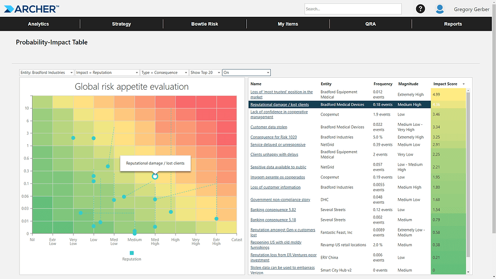 Archer screenshot - 20 beste integrierte Risikomanagement-Softwares des Jahres 2026