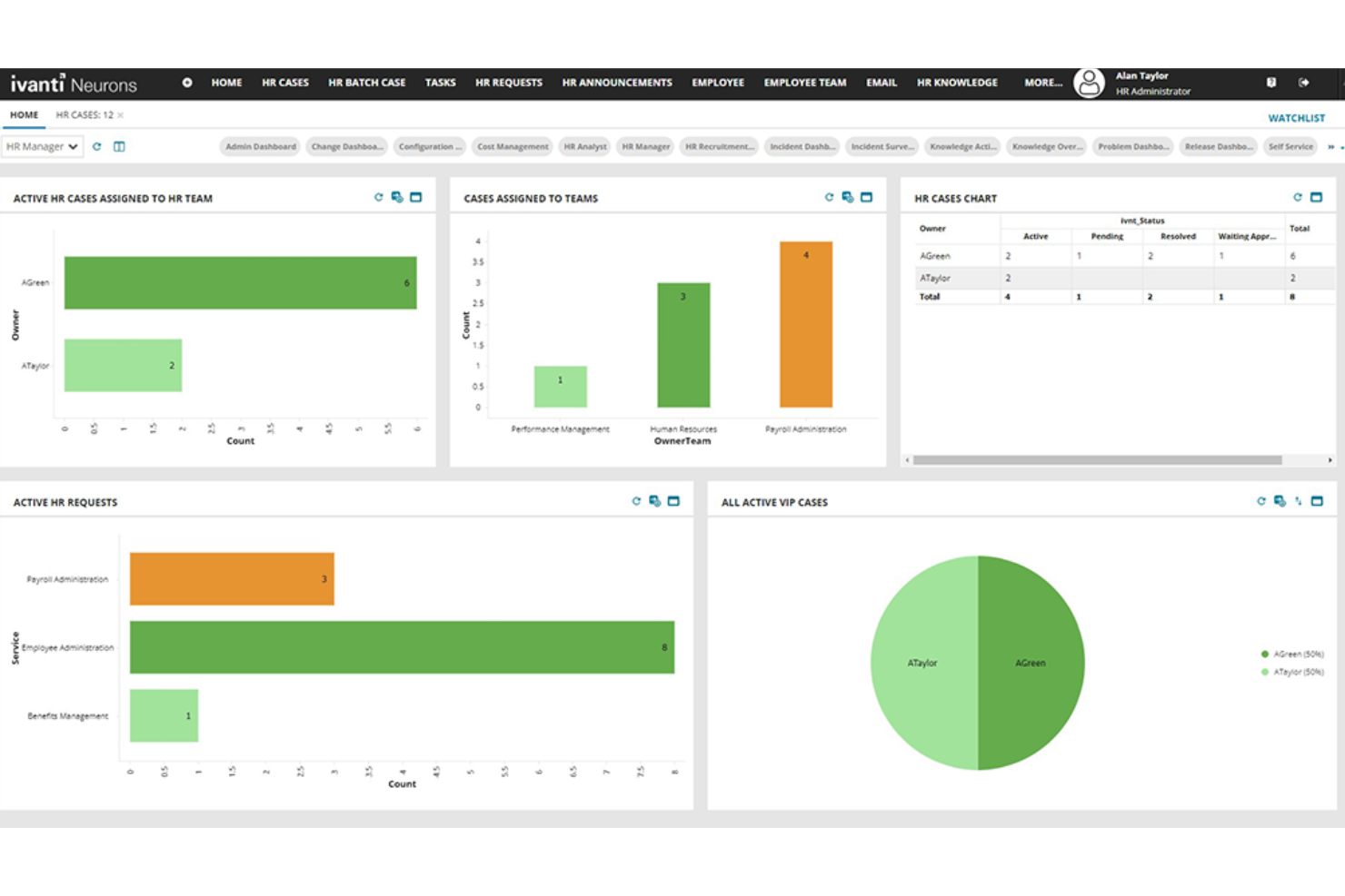 Ivanti Neurons for HR screenshot - 17 beste HR-Fallmanagement-Software: Überprüft im Jahr 2026