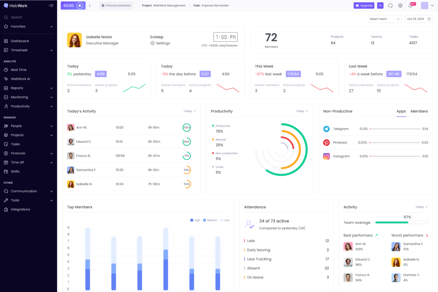 WebWork Time Tracker screenshot - 23 Meilleurs Logiciels de Surveillance des Employés de 2026 : Comparatif