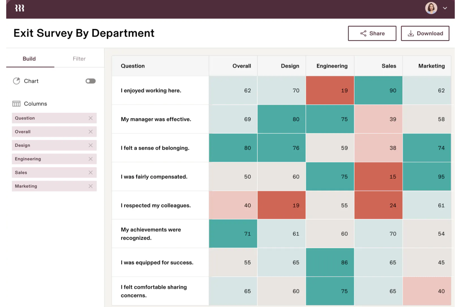 Rippling screenshot - 20 Beste HR-Analyse-Software: Bewertet im Jahr 2026