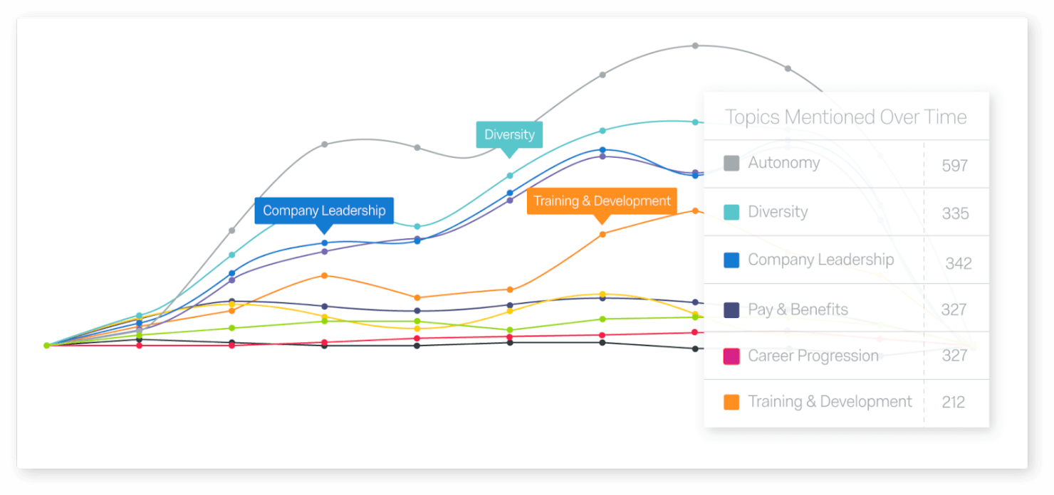 Qualtrics Employee Experience screenshot - 20 Beste HR-Analyse-Software: Bewertet im Jahr 2026