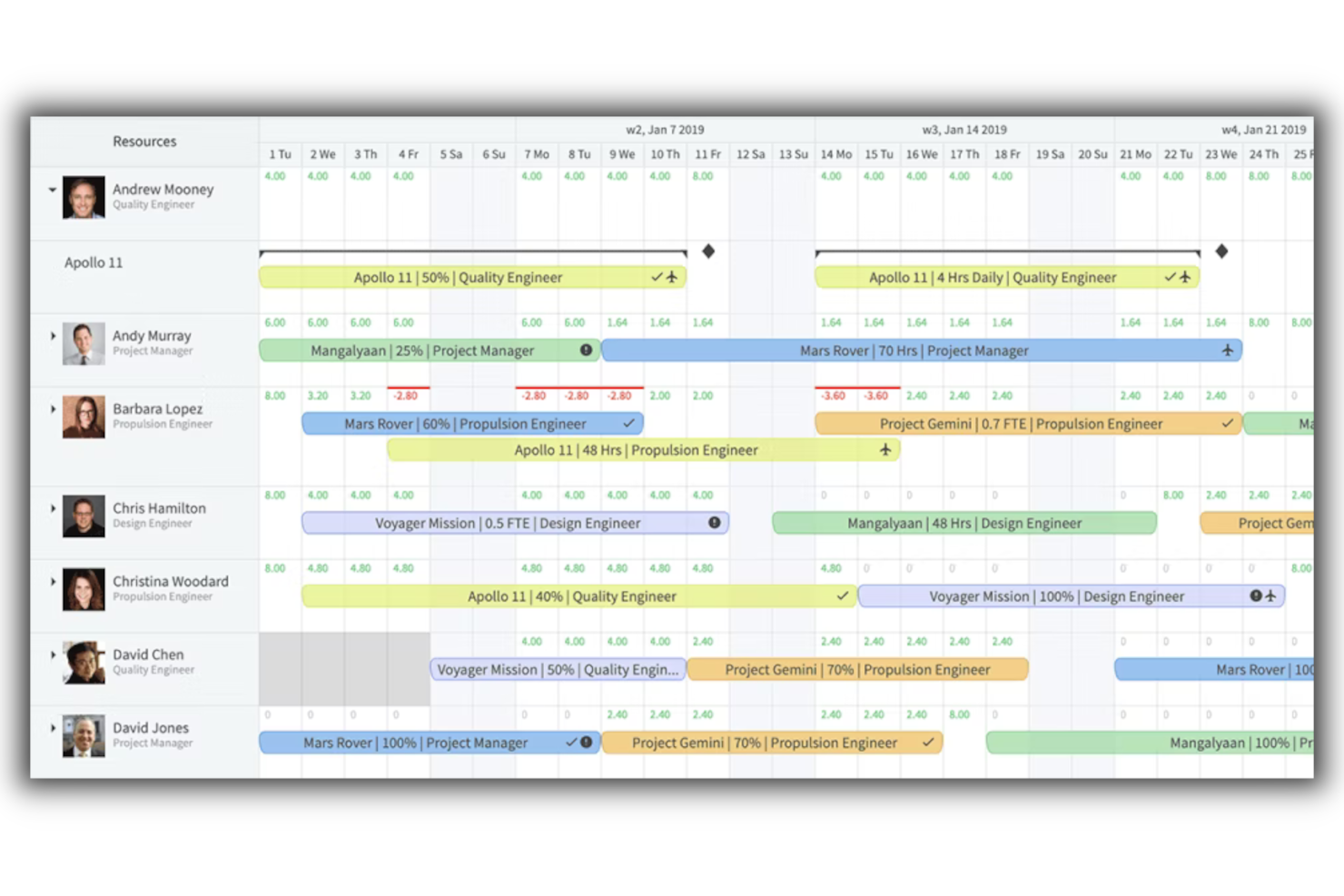 eResource Scheduler screenshot - 10 meilleurs logiciels de planification des employés de 2026