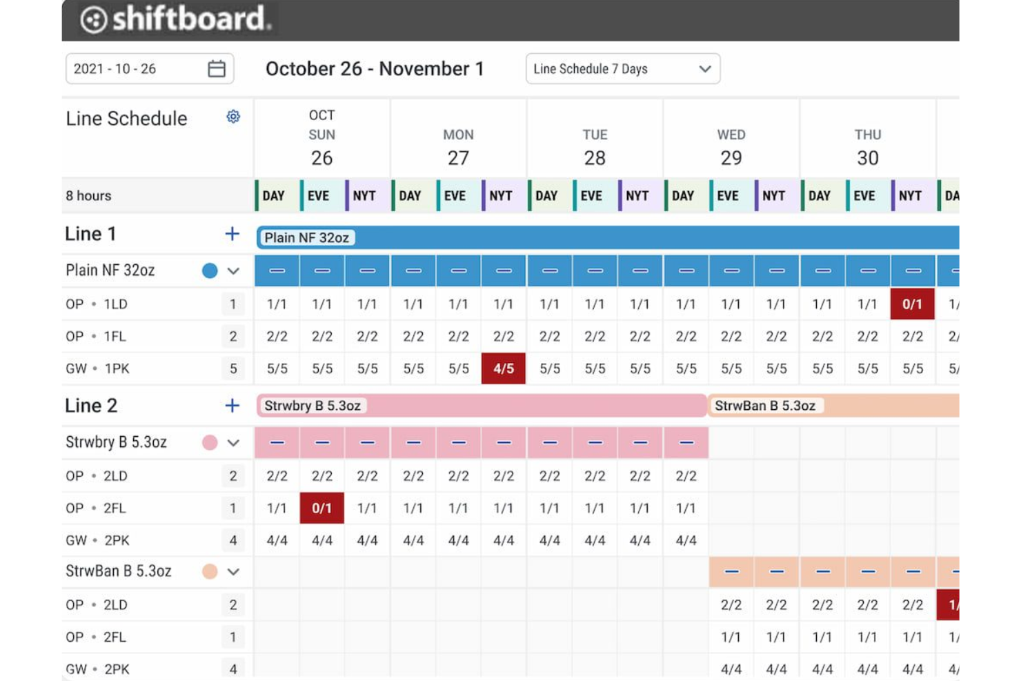 Shiftboard screenshot - 10 meilleurs logiciels de planification des employés de 2026