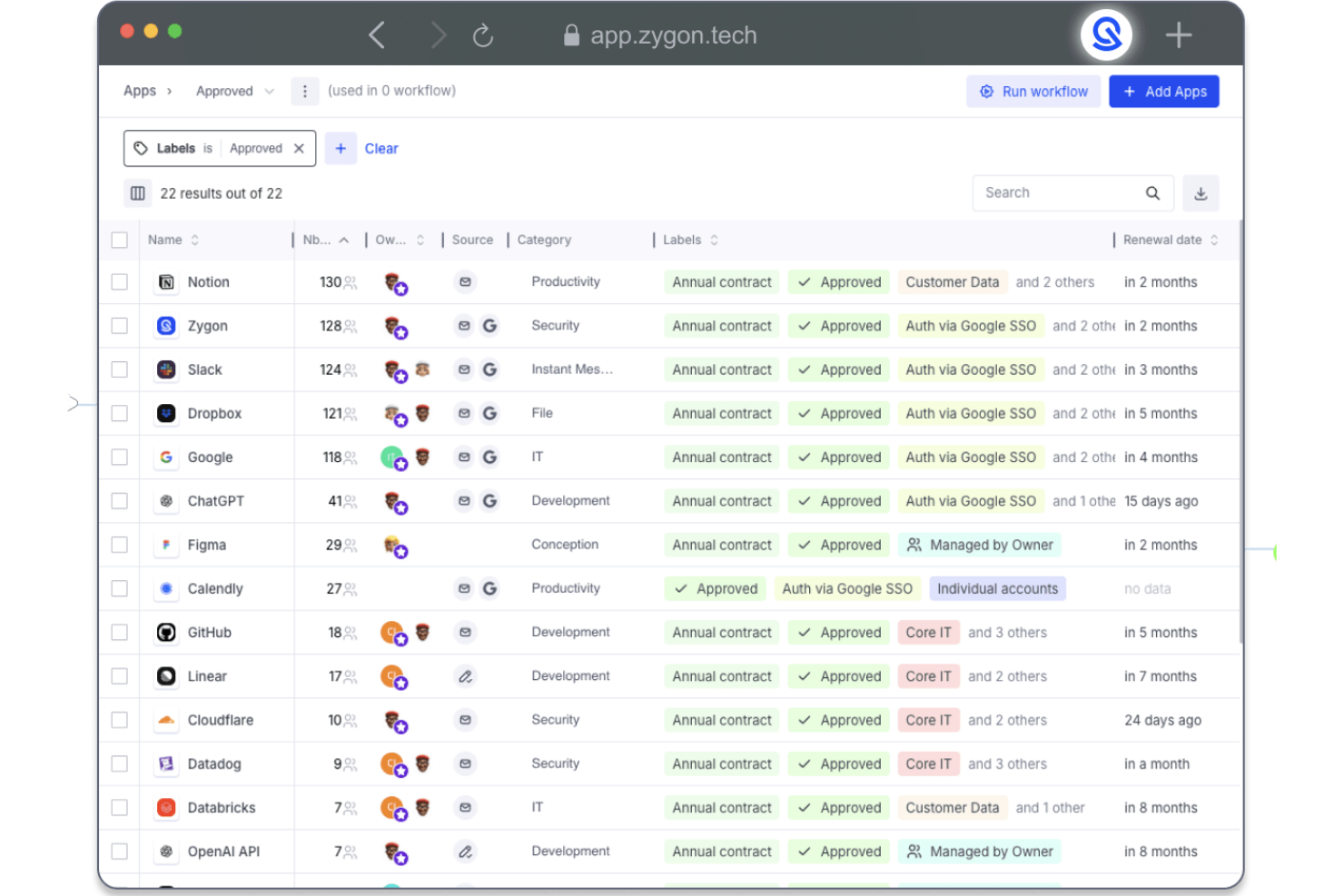 Zygon screenshot - 20 meilleures plateformes de gestion SaaS pour organiser vos applications