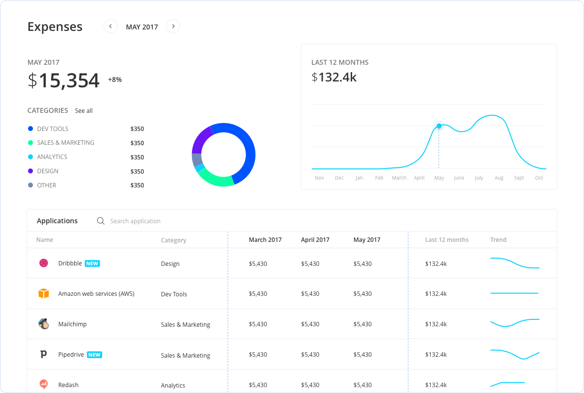 Torii screenshot - 20 meilleures plateformes de gestion SaaS pour organiser vos applications