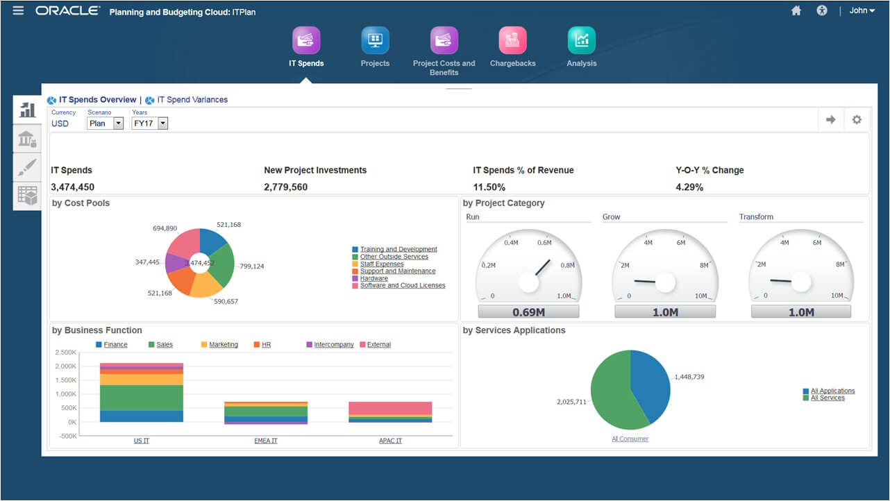 Oracle EPM Cloud screenshot - Les 10 meilleurs logiciels EPM de 2026 pour la prévision financière
