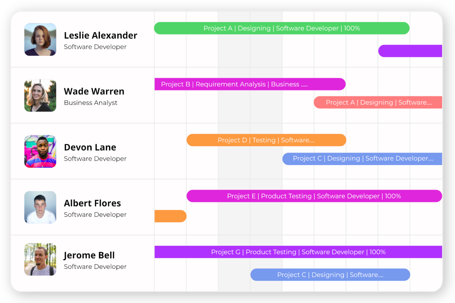 eResource Scheduler screenshot - 10 Beste Mitarbeitereinsatzplanungs-Software für kleine Unternehmen