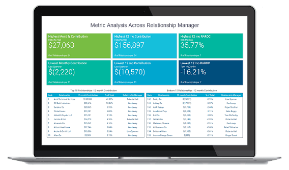 Axiom Software screenshot - Les 10 meilleurs logiciels EPM de 2026 pour la prévision financière