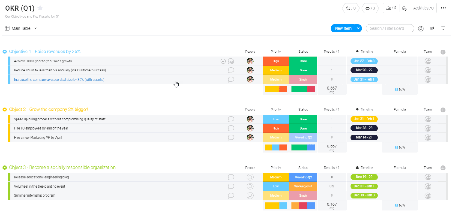 monday AI Workspace screenshot - 10 Meilleurs Logiciels OKR de 2026 : Analyse & Comparaison