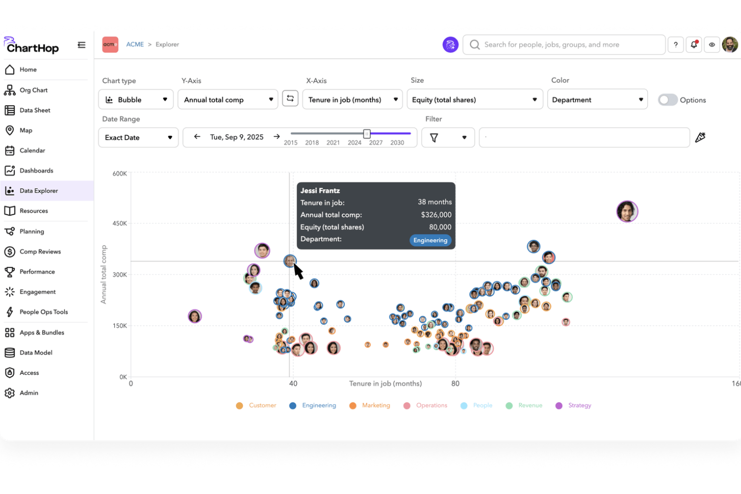 ChartHop screenshot - 40 Beste Mitarbeitermanagement-Systeme 2026