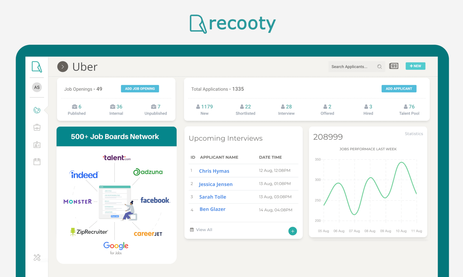 Recooty screenshot - 10 Beste Bewerbermanagementsysteme (ATS) 2026