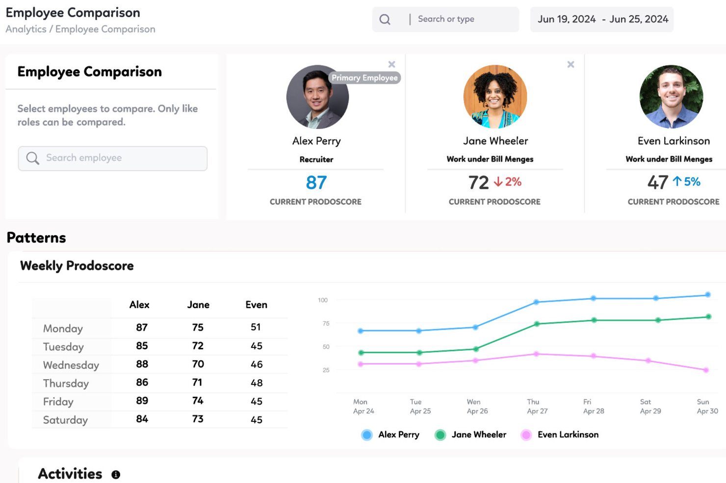 Prodoscore screenshot - 26 Beste Produktivitäts-Tracking-Software 2026