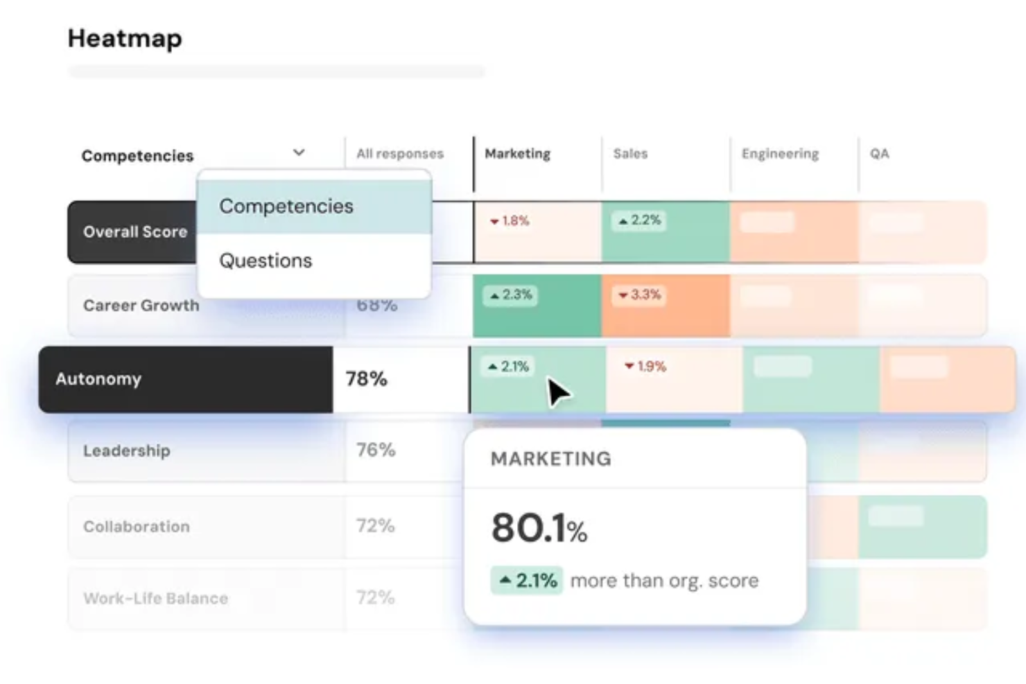 ThriveSparrow screenshot - Die 10 besten Softwarelösungen &amp; Tools für Leistungsmanagement 2026