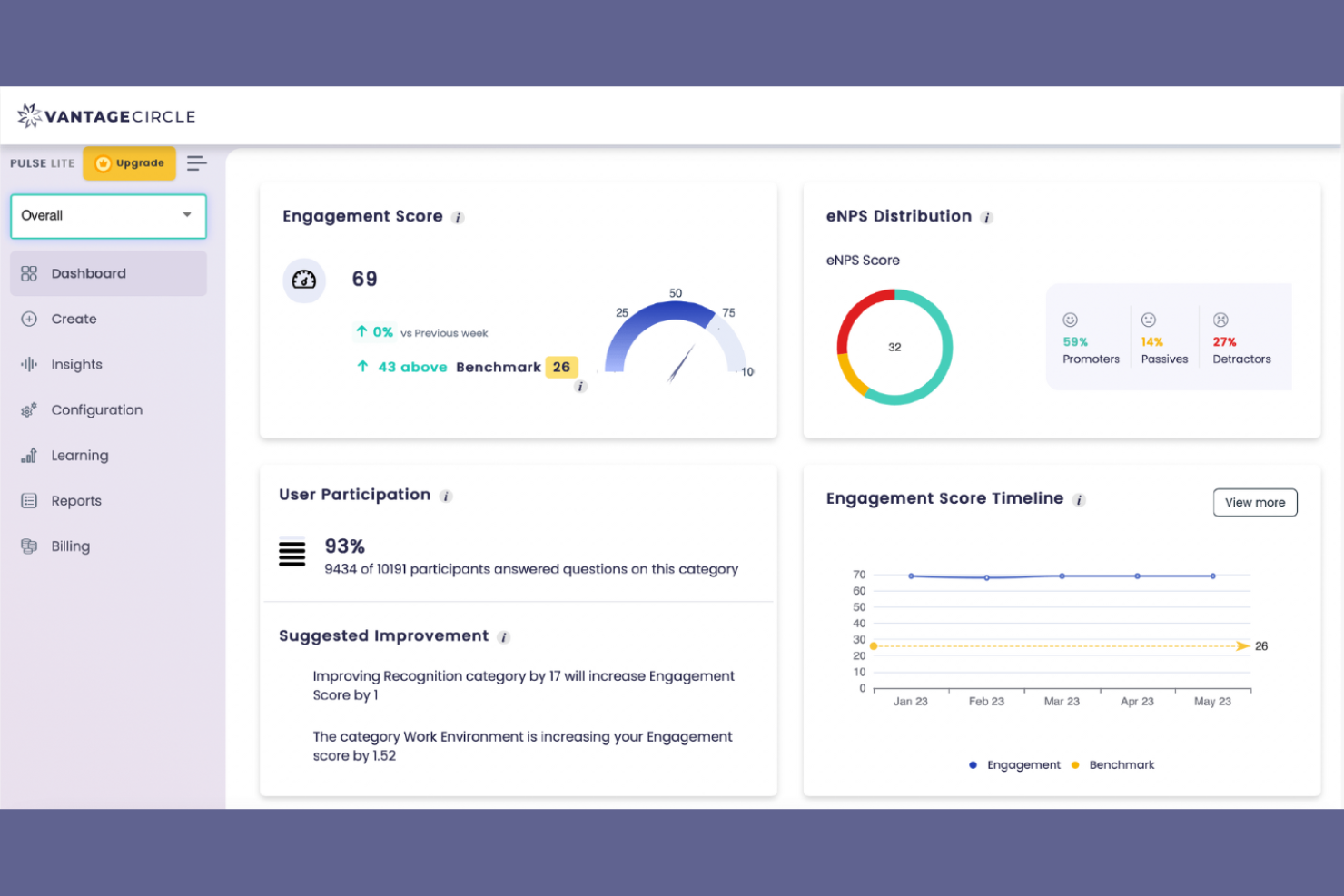 Vantage Circle screenshot - 15 meilleurs outils de sondage rapide des employés passés en revue en 2026