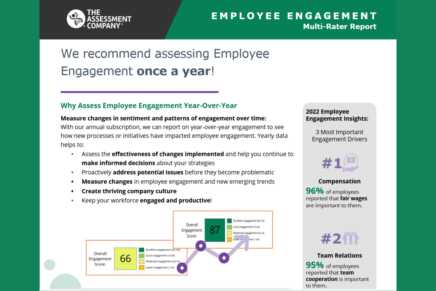 The Assessment Company screenshot - 15 meilleurs outils de sondage rapide des employés passés en revue en 2026