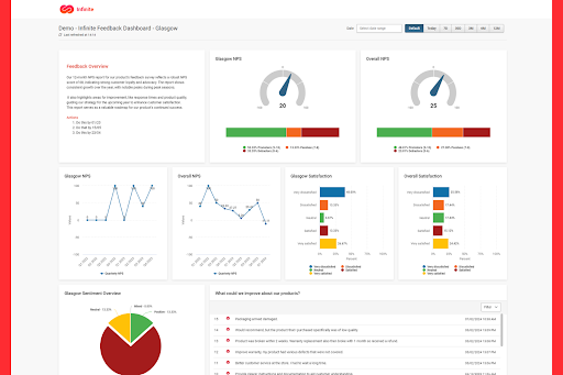 SmartSurvey screenshot - 10 Meilleurs Outils de Retour Anonyme pour les Employés en 2026