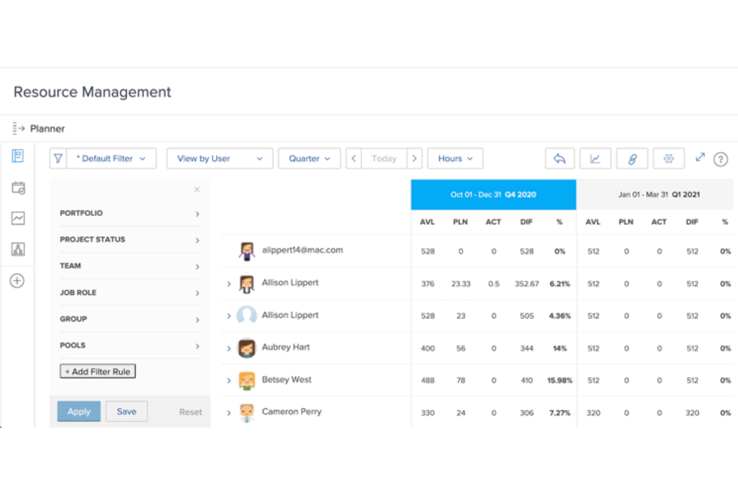 Adobe Workfront screenshot - Die 20 besten Ressourcenmanagement-Softwares &amp; Tools 2026