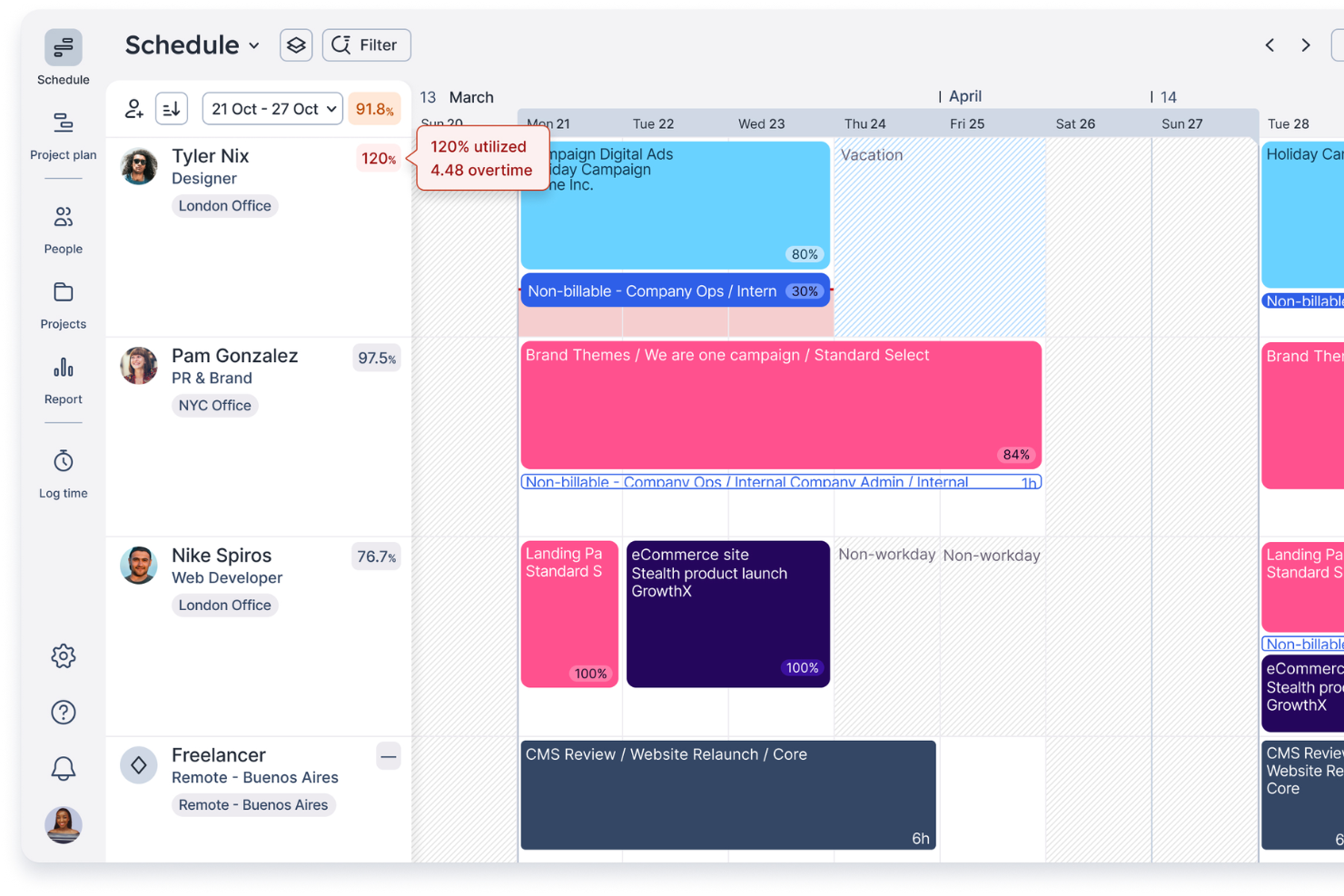 Float.com screenshot - Die 20 besten Ressourcenmanagement-Softwares &amp; Tools 2026