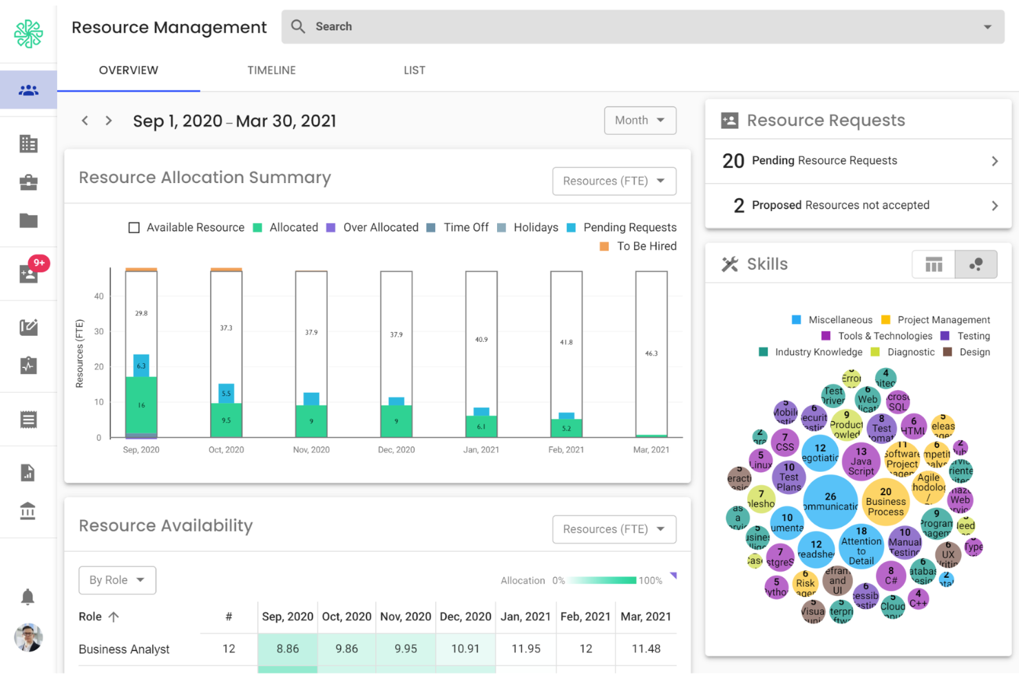 Polaris PSA By Replicon screenshot - Les 20 meilleurs logiciels et outils de gestion des ressources de 2026