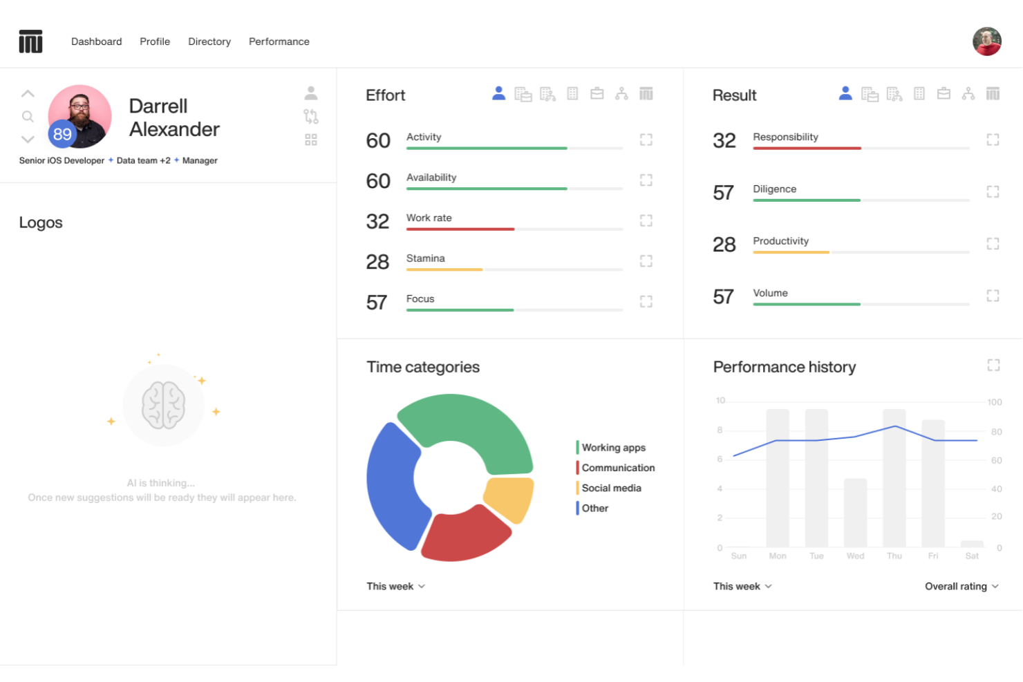 Intelogos screenshot - 19 Meilleurs Logiciels de Suivi de Productivité de 2026