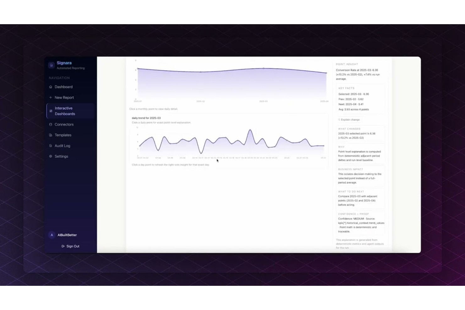 Signara screenshot - 14 beste Business-Intelligence-Tools 2026