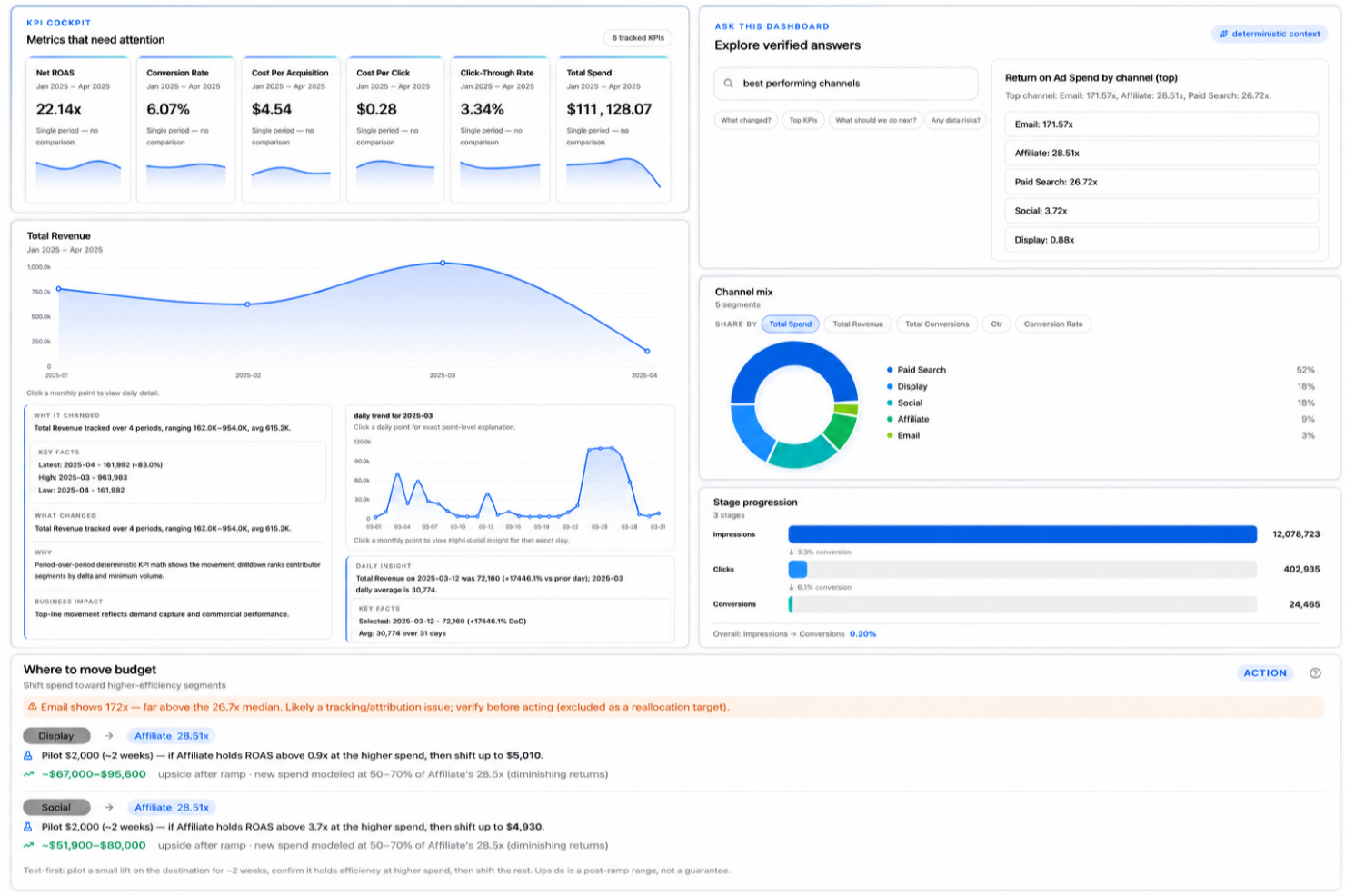Signara screenshot - Die 10 besten Business-Intelligence-Tools 2026