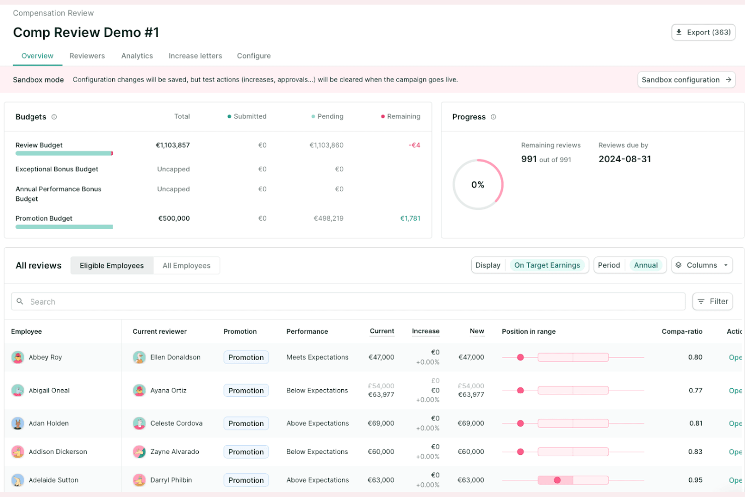 Figures screenshot - 10 Mejores Software de Equidad Salarial con IA en 2026