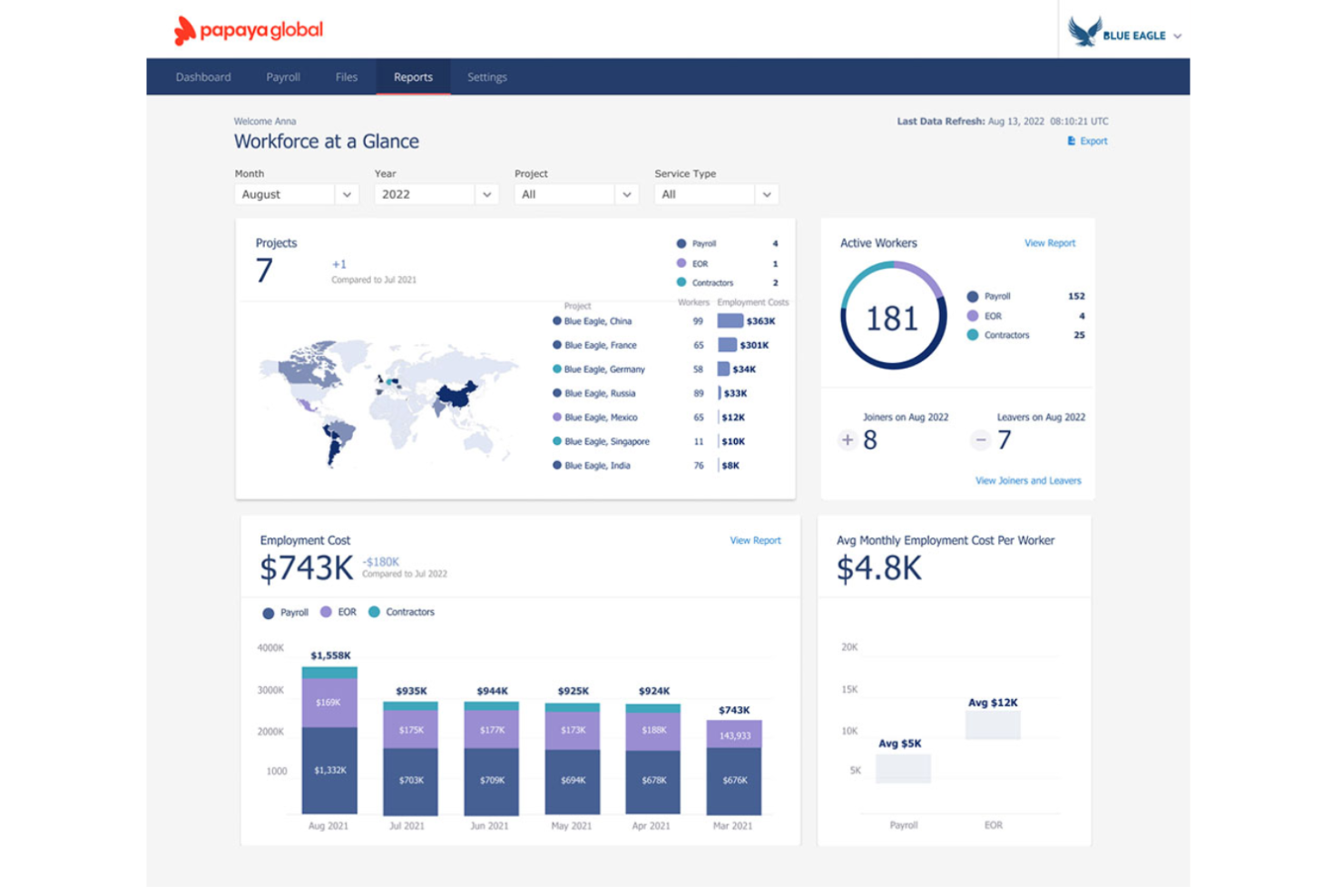 Papaya screenshot - Le 10 migliori aziende di Employer of Record in Georgia nel 2026