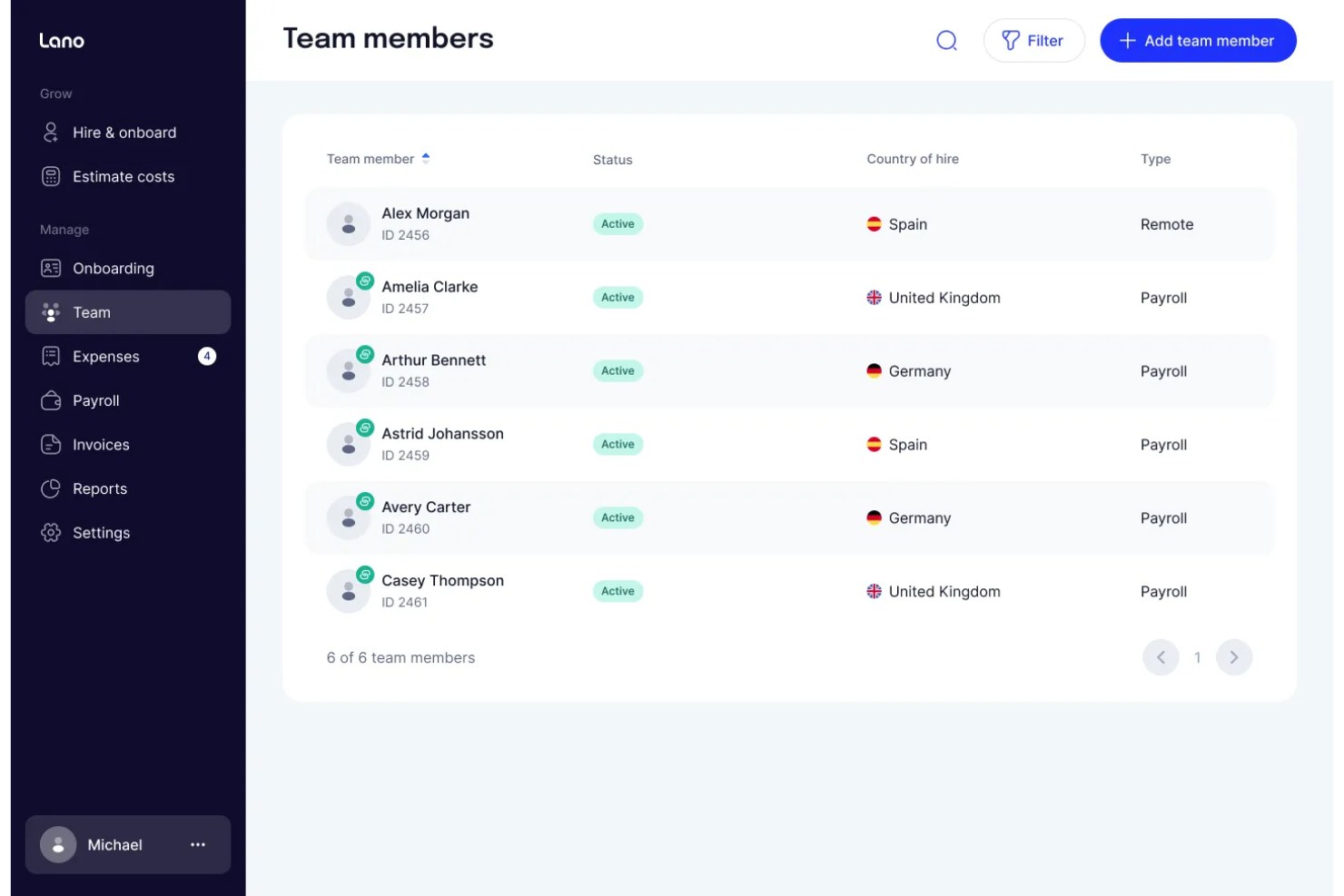 Lano screenshot - Le 10 migliori soluzioni Employer of Record in Uganda nel 2026