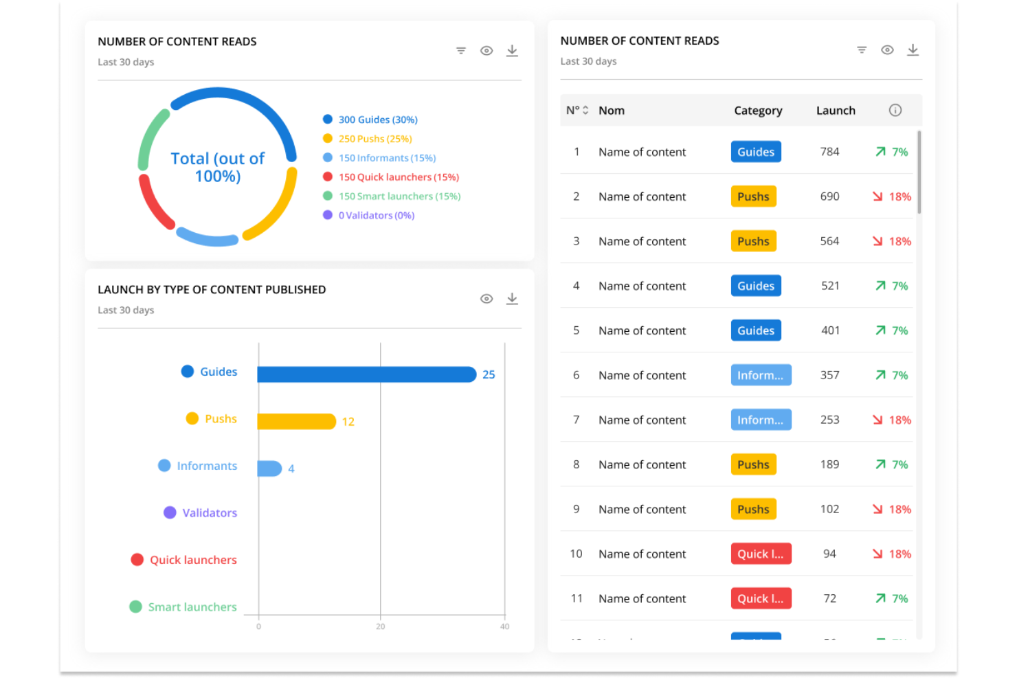 Lemon Learning screenshot - 20 Migliori Alternative a Whatfix per il 2026