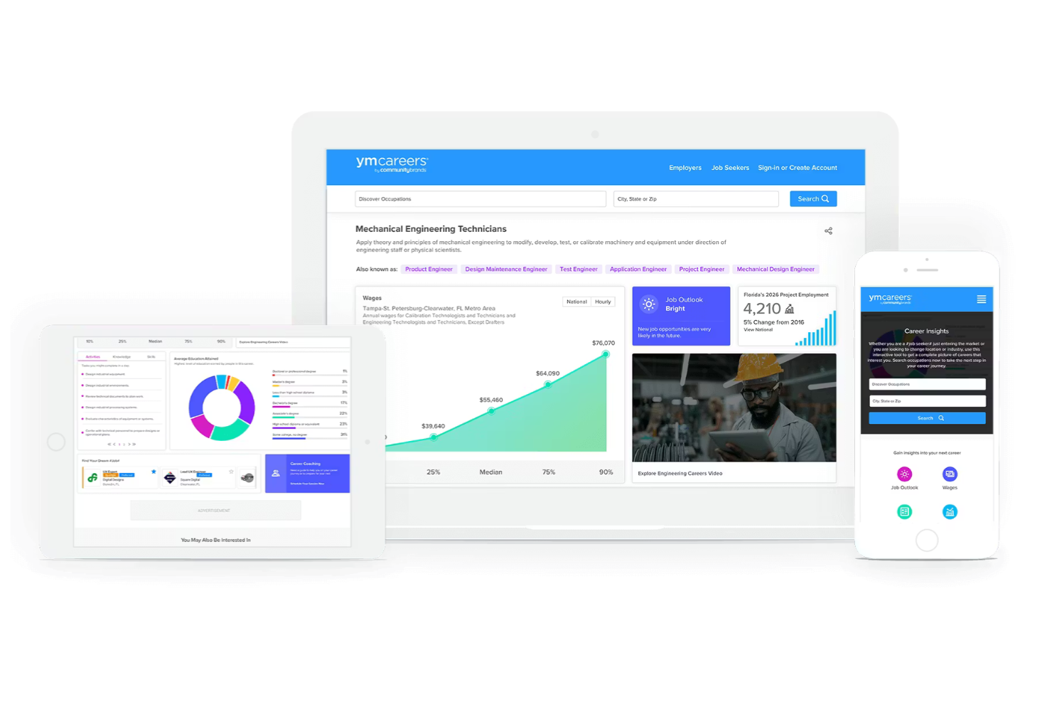 YM Careers screenshot - I 10 migliori software per la gestione della carriera nel 2026