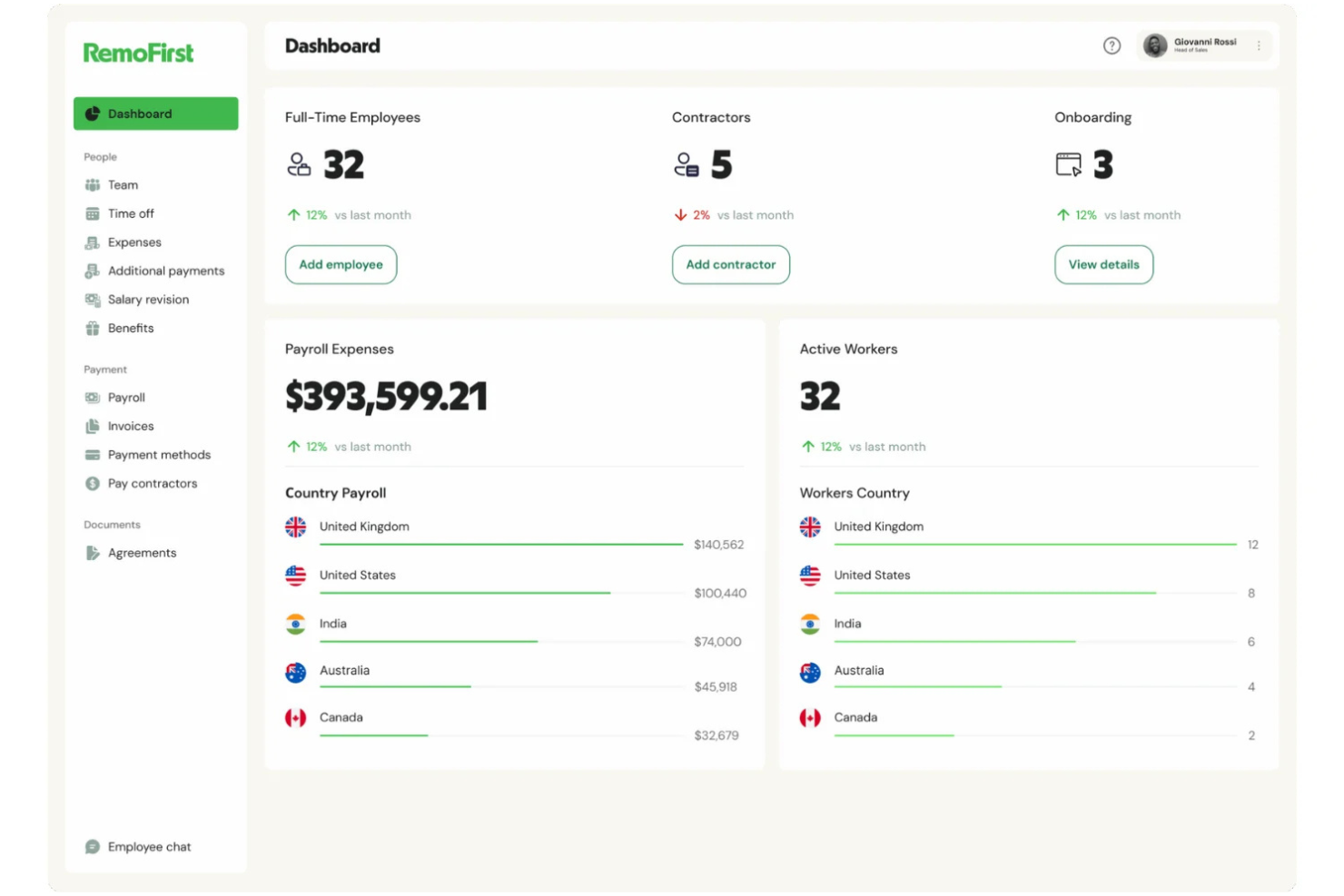 Remofirst screenshot - Le 10 migliori aziende di Employer of Record in Georgia nel 2026