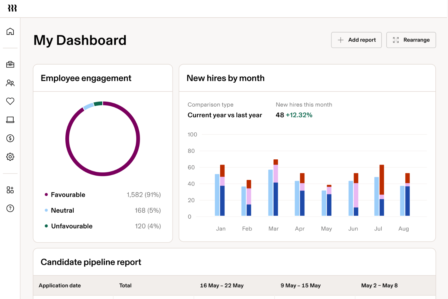 Rippling screenshot - 10 Soluzioni Software HR in Australia Selezionate per il 2026