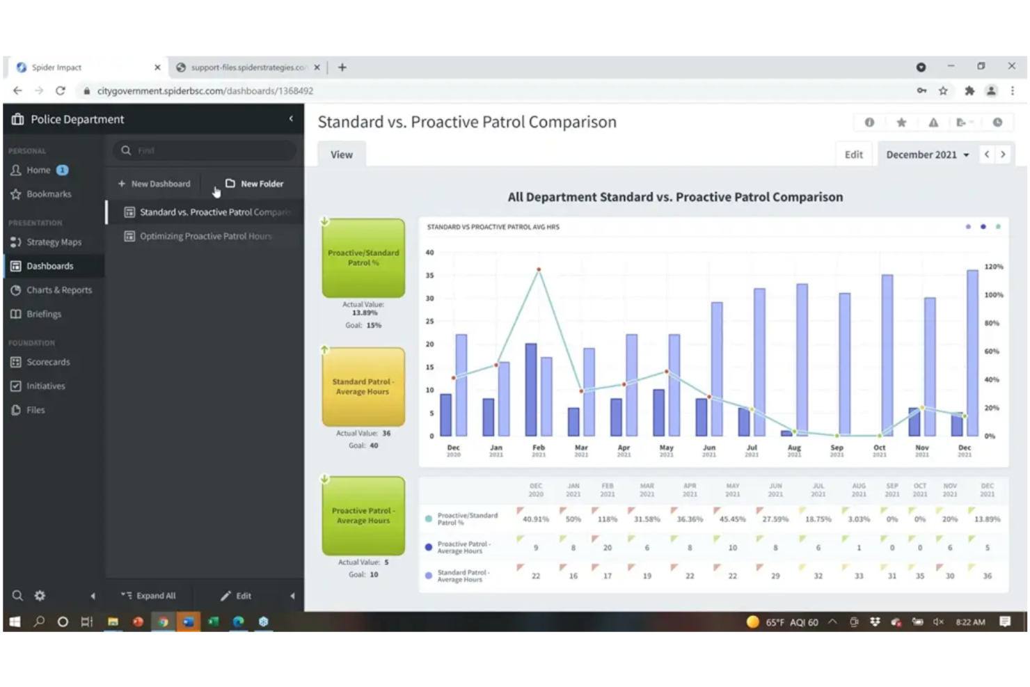 Spider Impact screenshot - Le 10 migliori soluzioni software per KPI per il 2026
