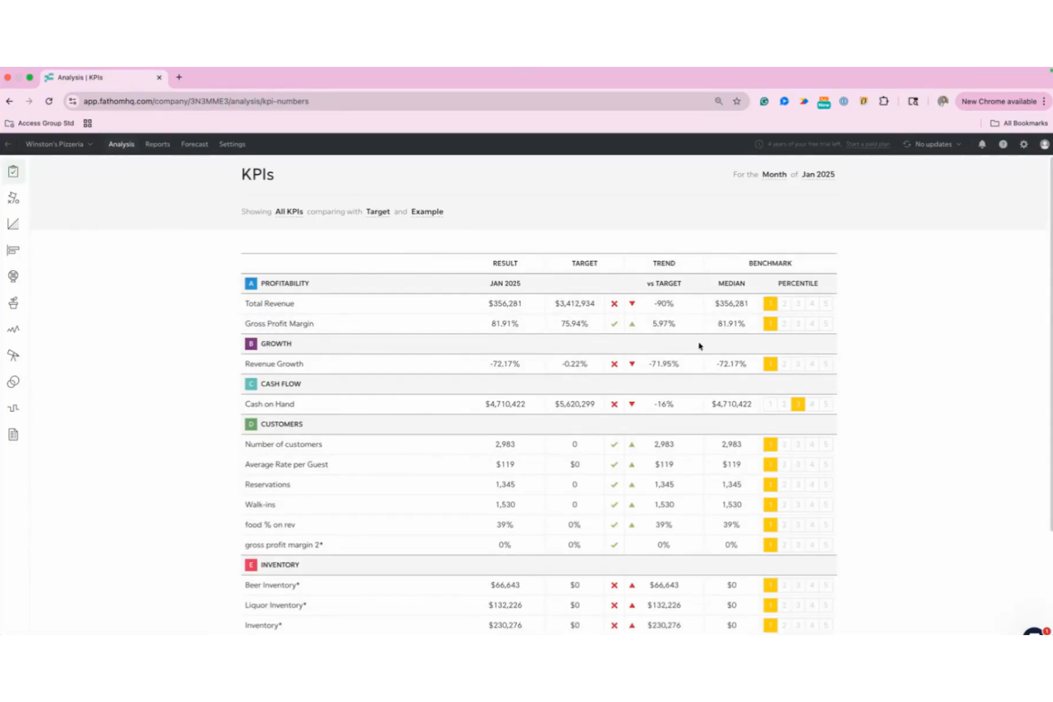 Fathom screenshot - Le 10 migliori soluzioni software per KPI per il 2026