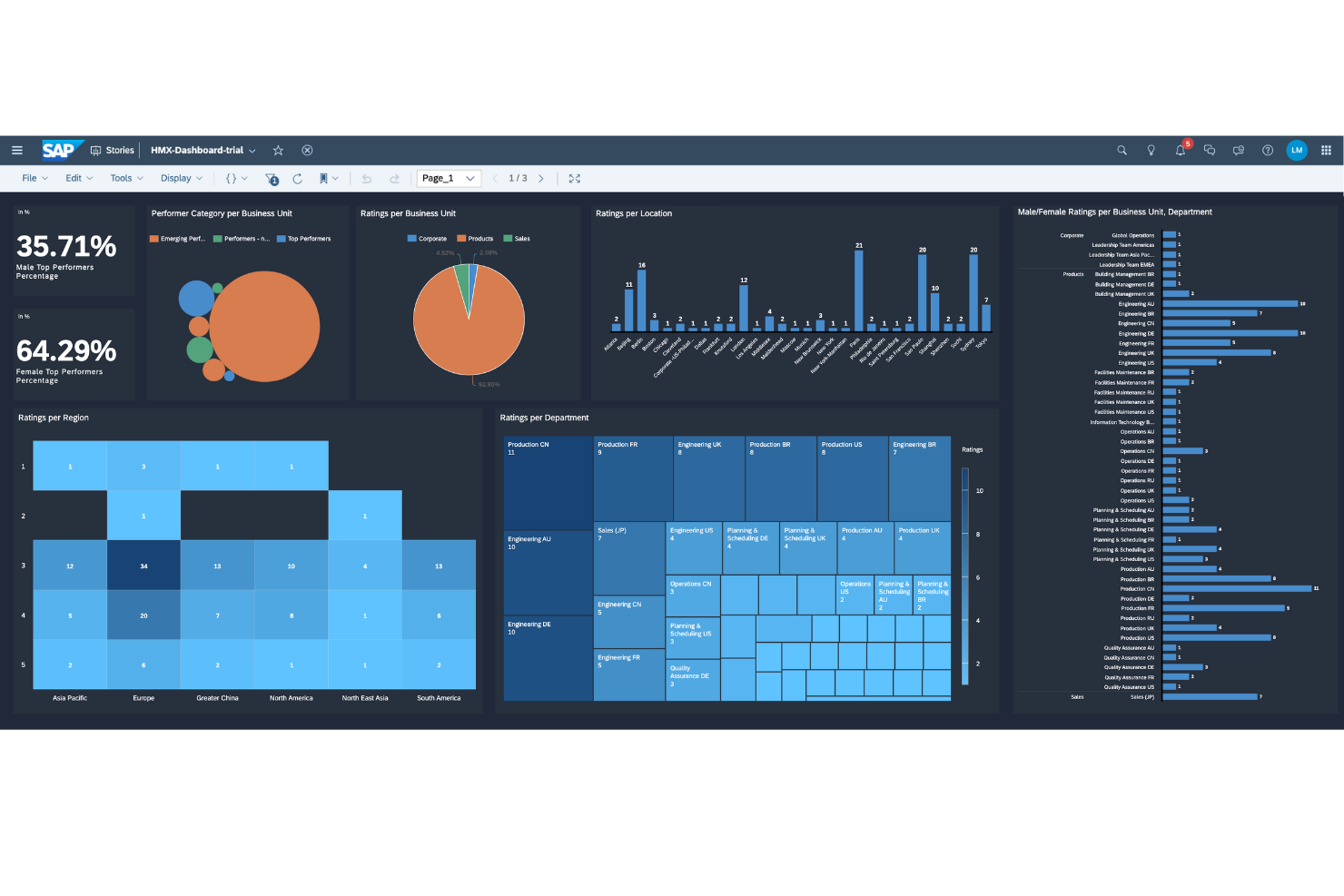 SAP Analytics Cloud screenshot - 14 Migliori Software per la Gestione delle Prestazioni Aziendali Recensiti nel 2026