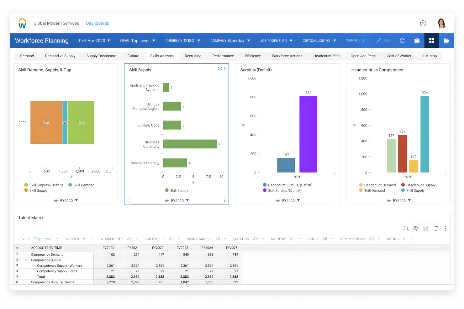 Workday screenshot - 18 Migliori Software di Pianificazione dei Turni per Dipendenti Enterprise Recensiti nel 2026