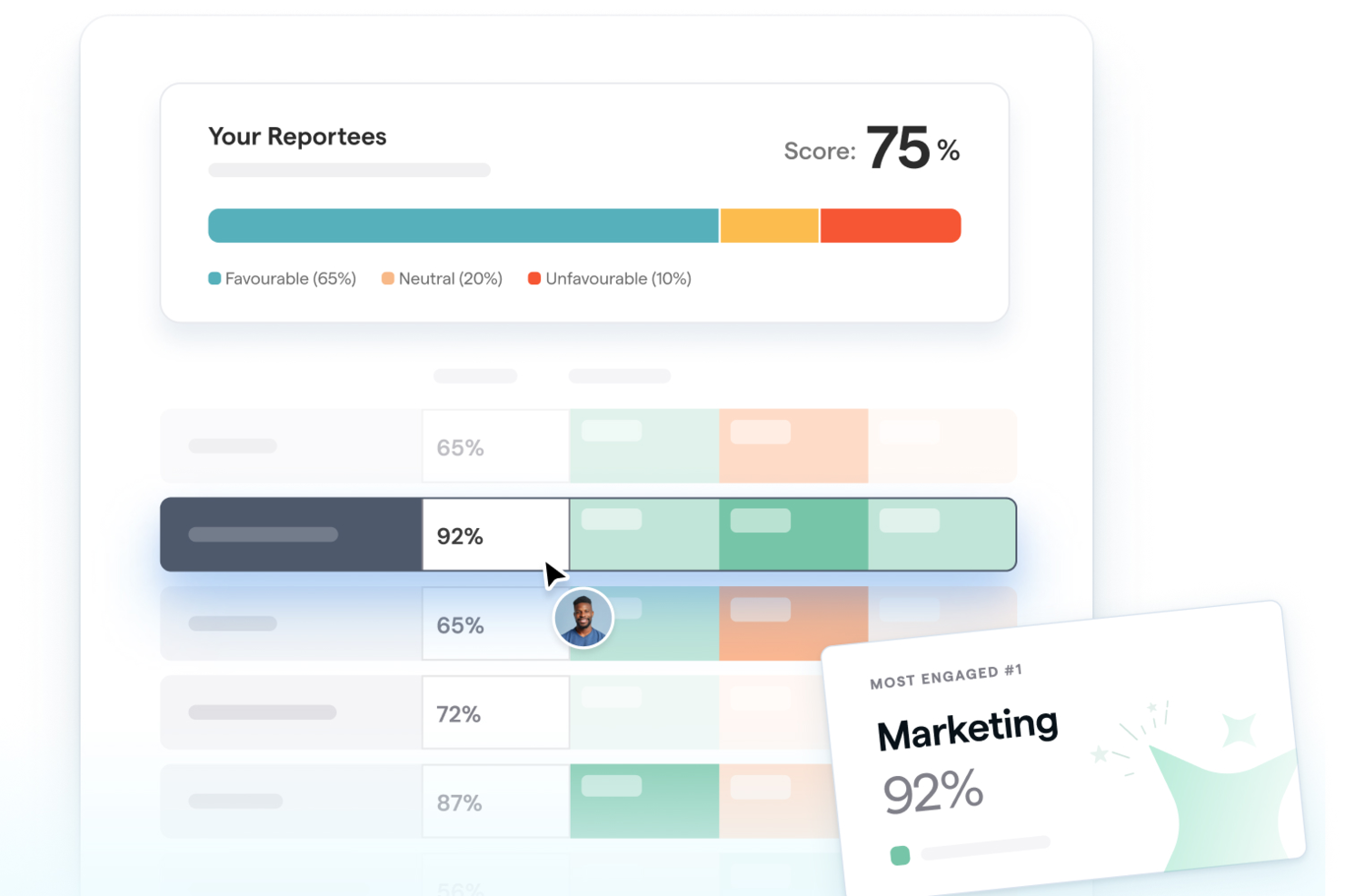 ThriveSparrow screenshot - Le 10 migliori soluzioni software di feedback AI per dipendenti recensite nel 2026