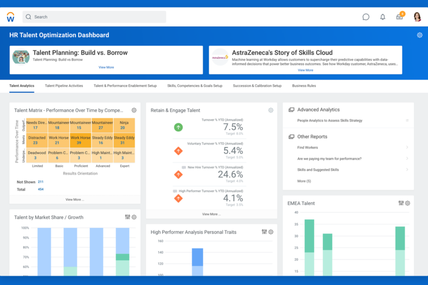 Workday screenshot - Le 10 Migliori App per la Gestione della Forza Lavoro nel 2026