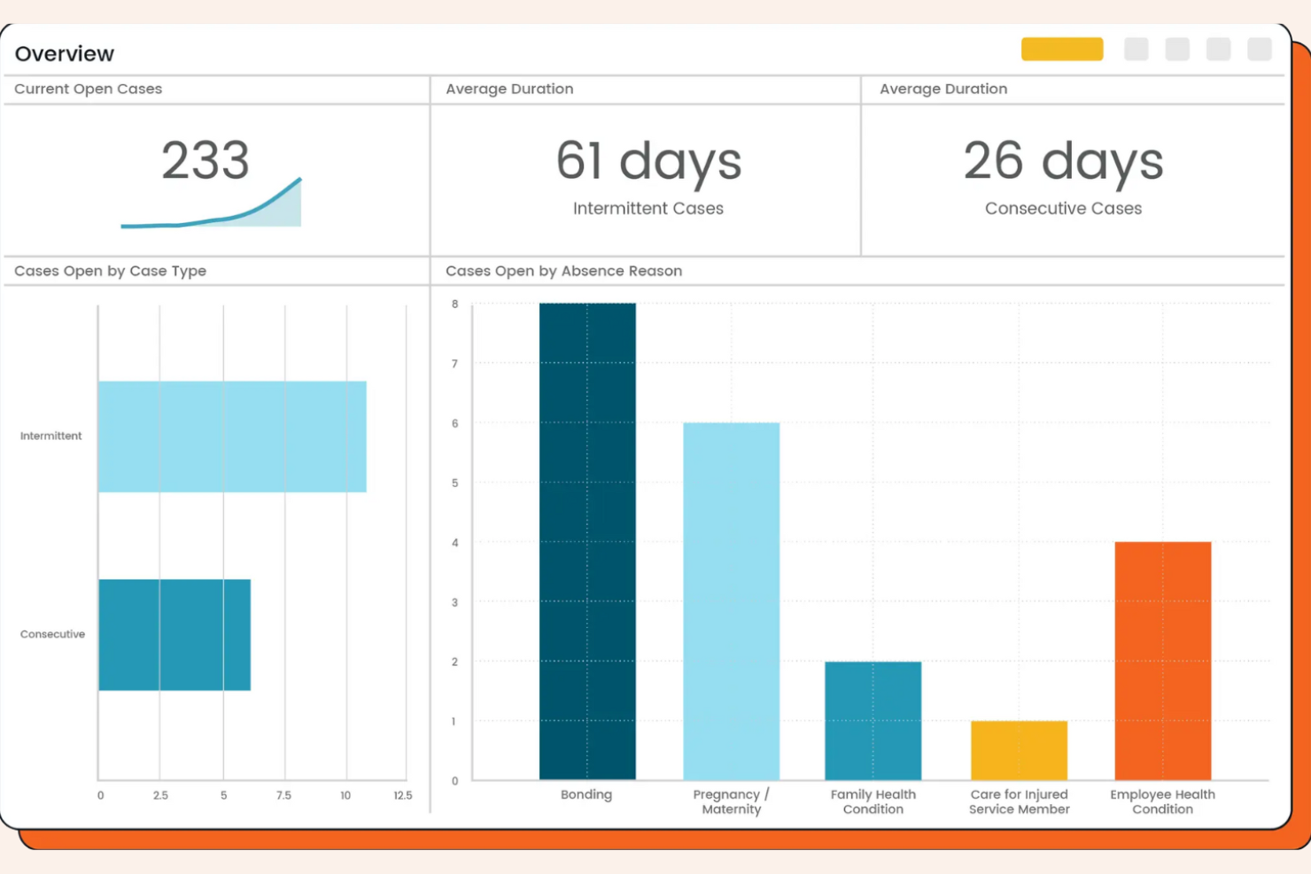 AbsenceSoft screenshot - Le 10 migliori soluzioni software per la gestione delle assenze nel 2026