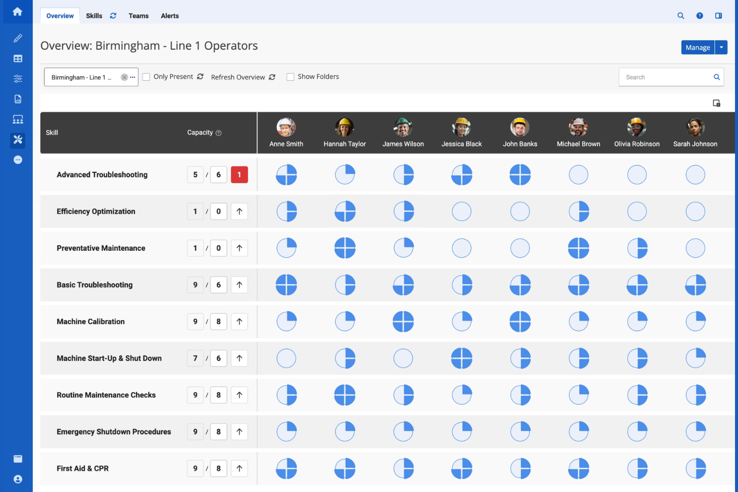 Augmentir screenshot - 10 Migliori Software per la Gestione della Forza Lavoro nel Settore Manifatturiero nel 2026