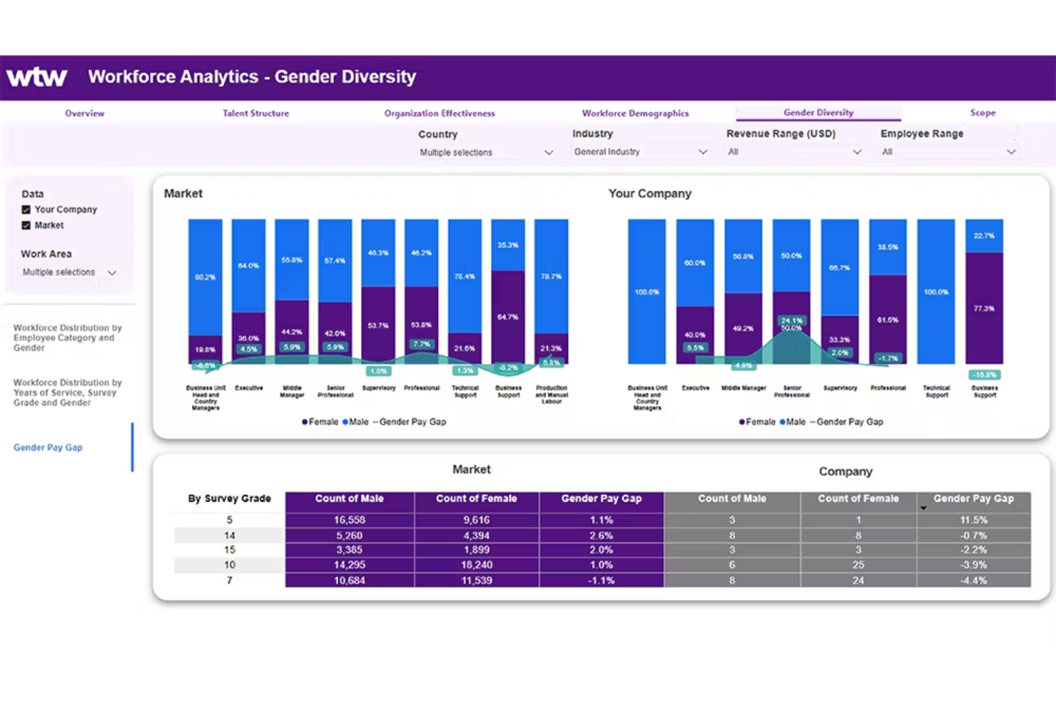 ADP WorkForce Suite screenshot - 18 Migliori Software di Pianificazione dei Turni per Dipendenti Enterprise Recensiti nel 2026
