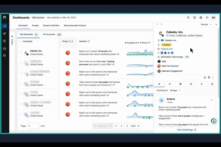 6sense screenshot - Le 10 Migliori Soluzioni di Intelligenza Artificiale per le Aziende Recensite nel 2026