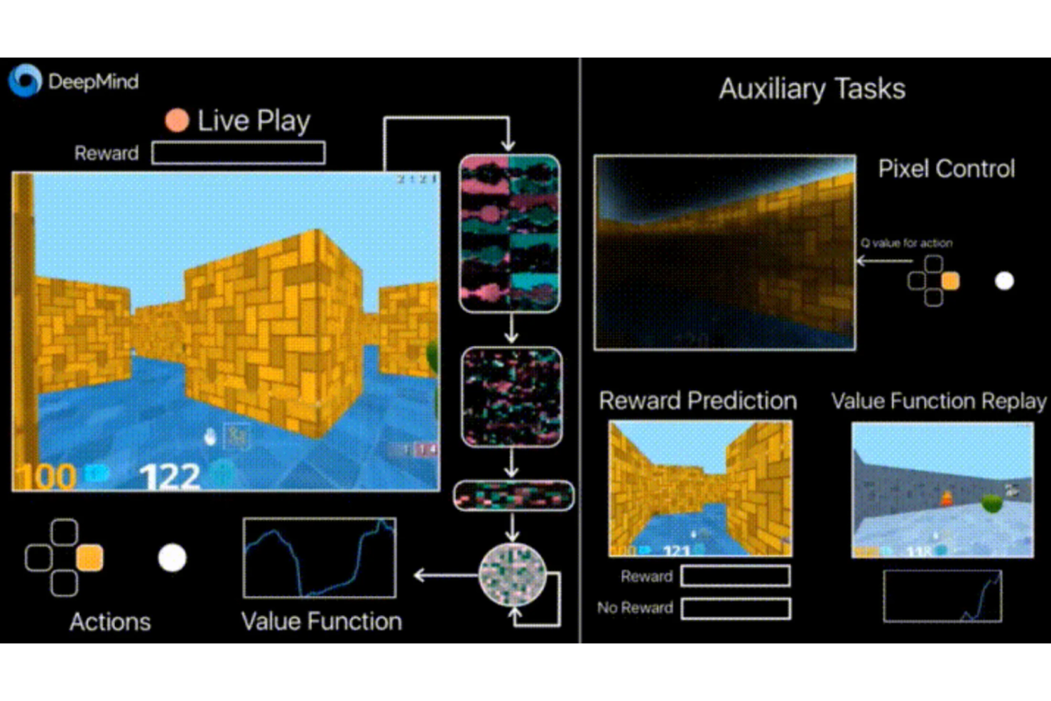 Google DeepMind screenshot - Le 10 Migliori Soluzioni di Software per il Decision-Making con Intelligenza Artificiale Recensite nel 2026