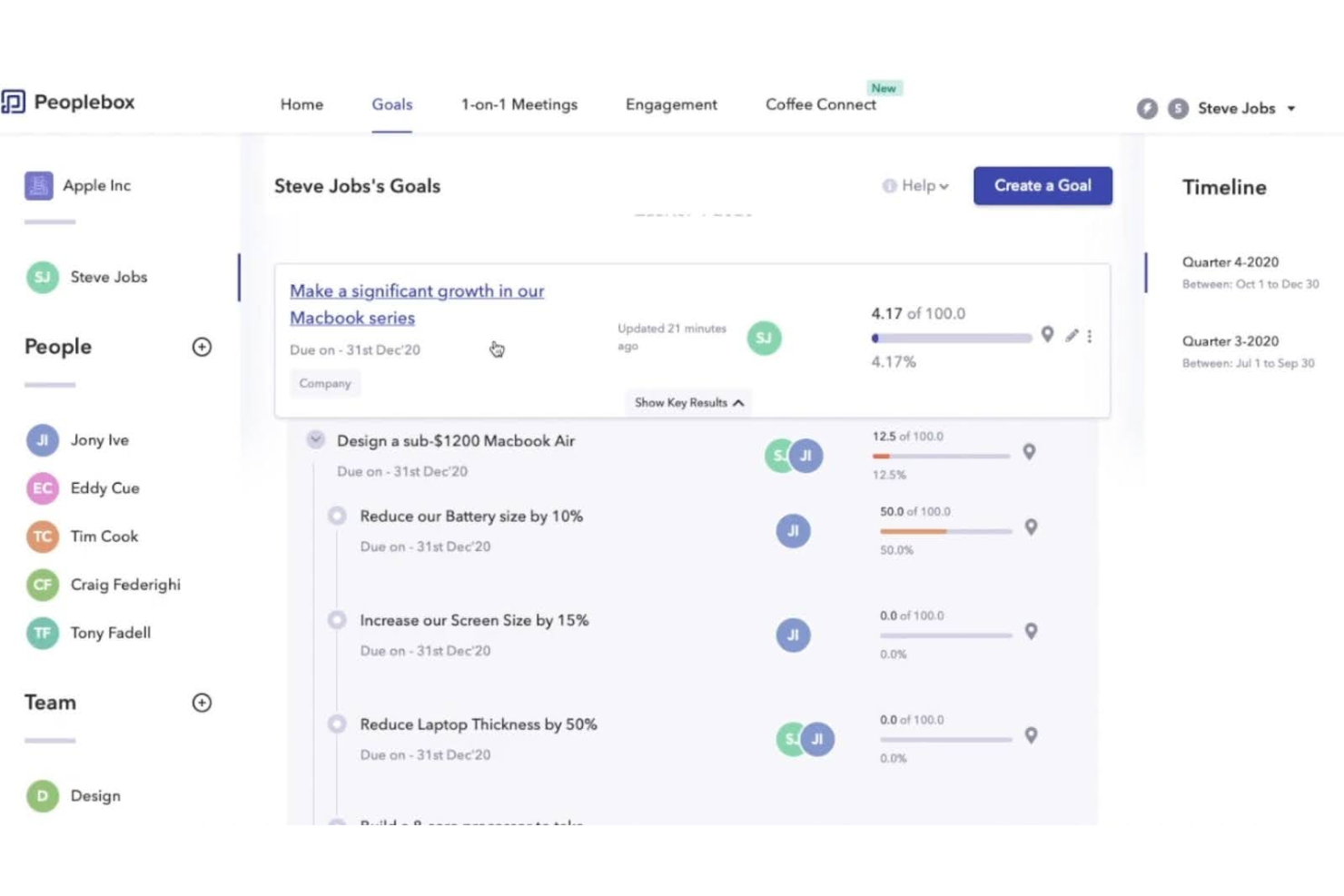 Peoplebox.ai screenshot - Le 10 migliori soluzioni di IA per la fidelizzazione dei dipendenti recensite nel 2026