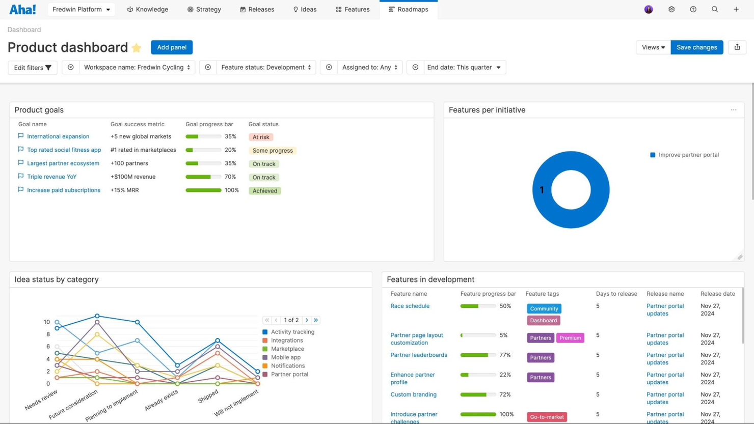 Aha! screenshot - I 10 migliori strumenti di strategia IA recensiti nel 2026