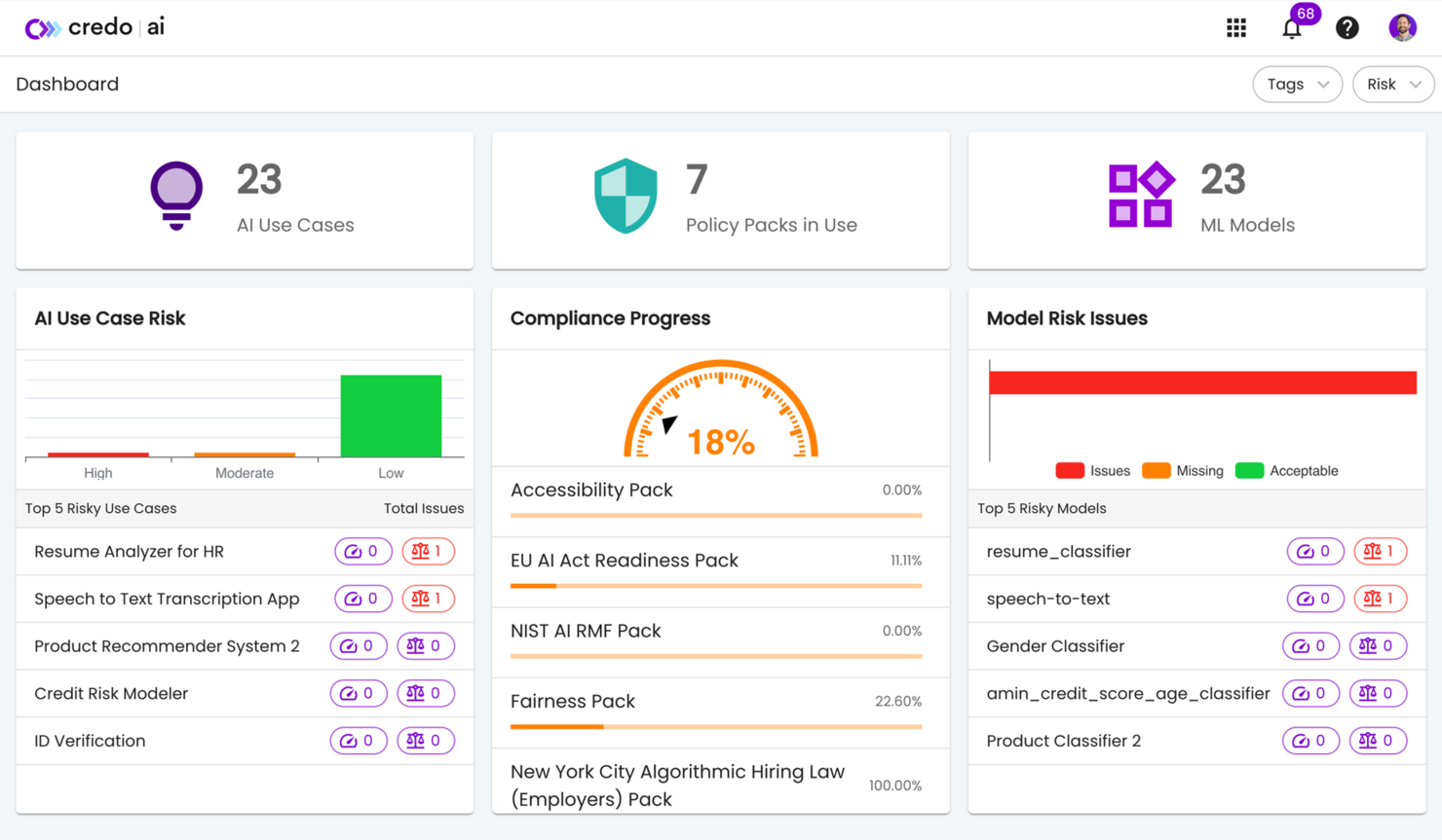 Credo AI screenshot - I 10 migliori strumenti di gestione del rischio dell’IA recensiti nel 2026