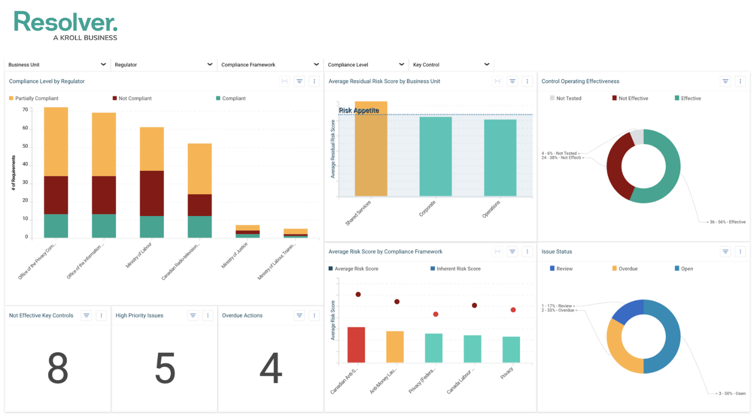 Resolver screenshot - I 10 migliori strumenti di gestione del rischio dell’IA recensiti nel 2026