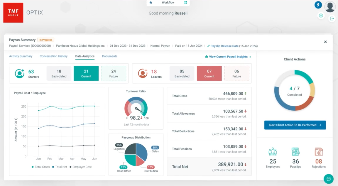 TMF Group screenshot - 10 Migliori Competitor e Alternative a TriNet Recensiti nel 2026