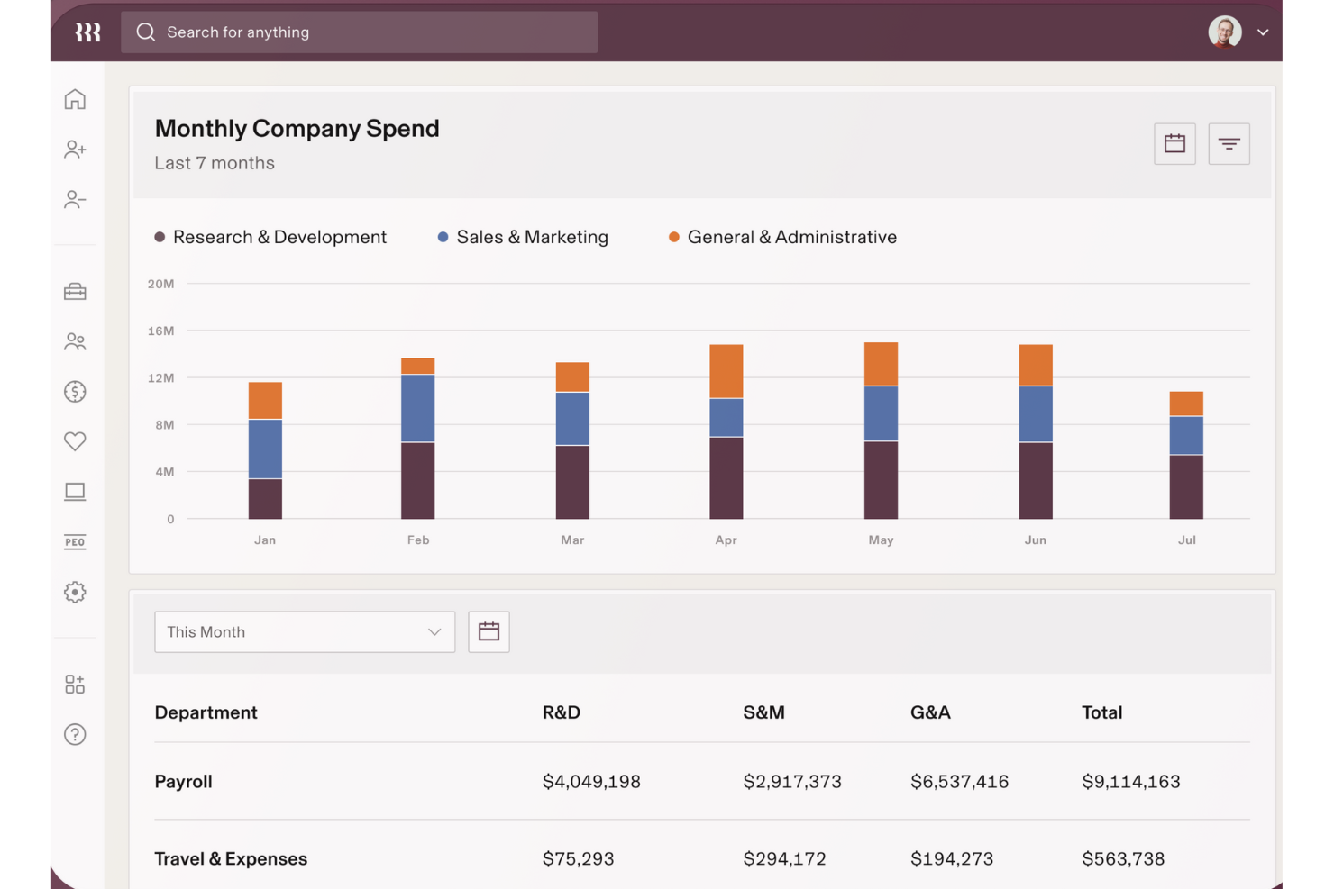 Rippling screenshot - Le 10 migliori alternative a QuickBooks Online del 2026
